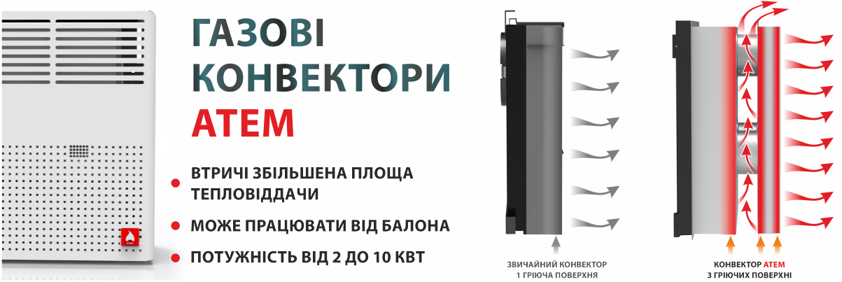 Газові конвектори