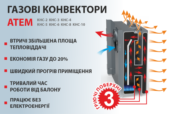 Газові конвектори